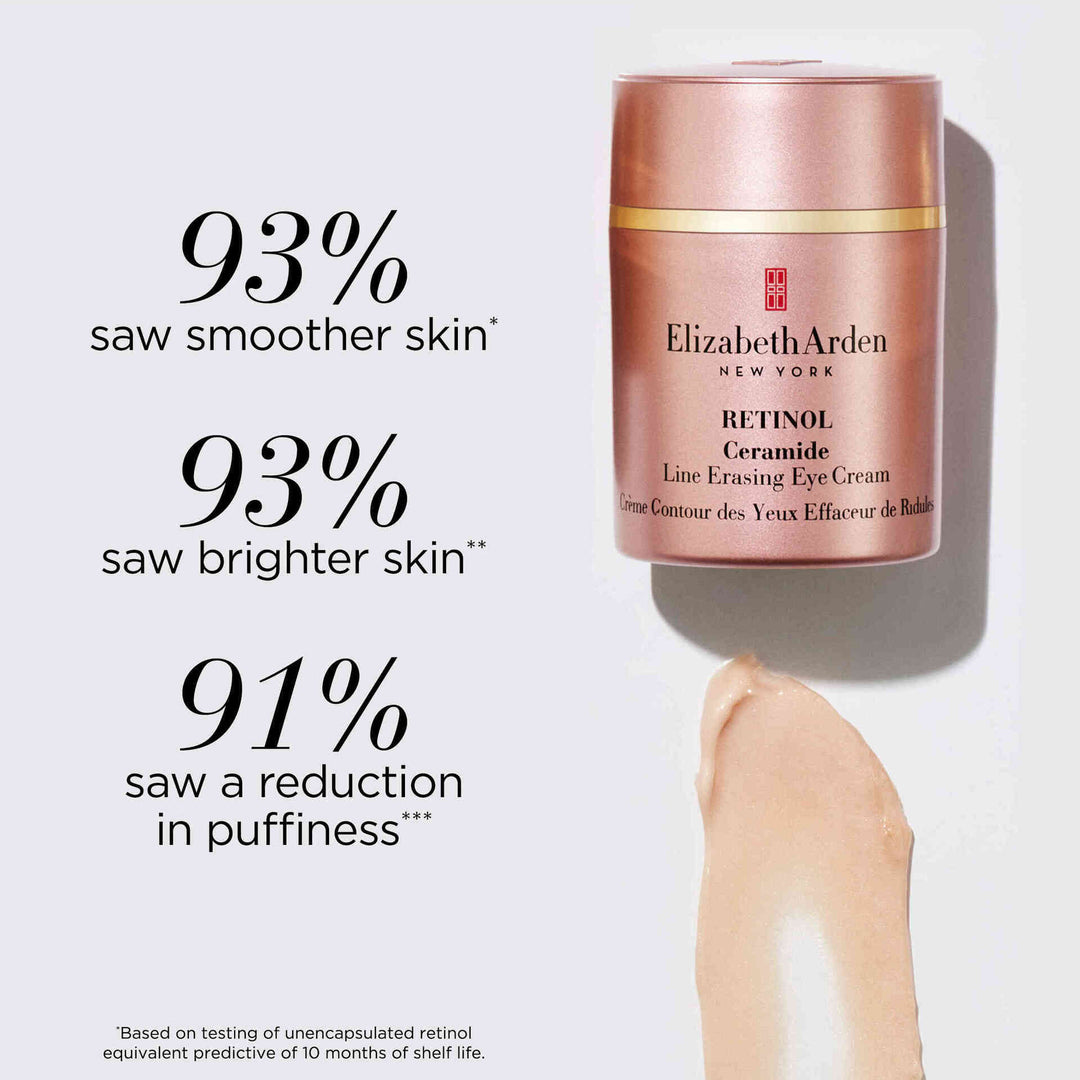 93% saw smoother skin* 93% saw brighter skin** 91% saw a reduction in puffiness*** *Based on testing of unencapsulated retinol equivalent predictive of 10 months of shelf life