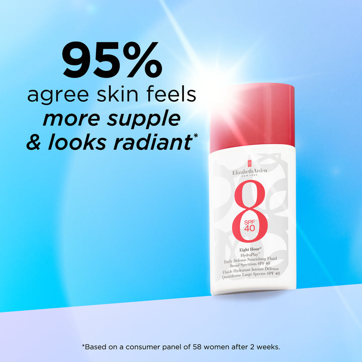 Eight Hour® HydraPlay™ Daily Defense Nourishing Fluid Broad Spectrum SPF 40 claims: 95% agree skin feels more supple & looks radiant