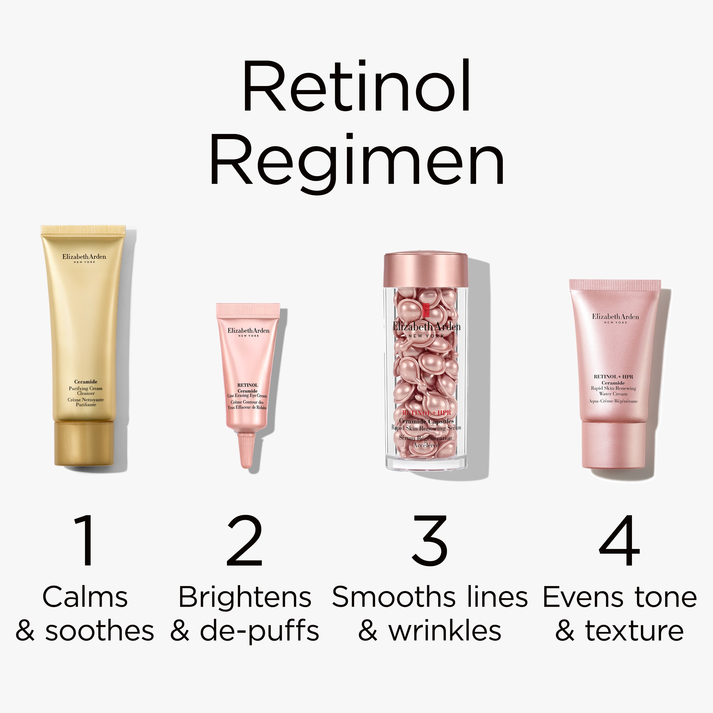 Smooth, Repair & Firm 4-Piece Retinol HPR Ceramide Gift Set